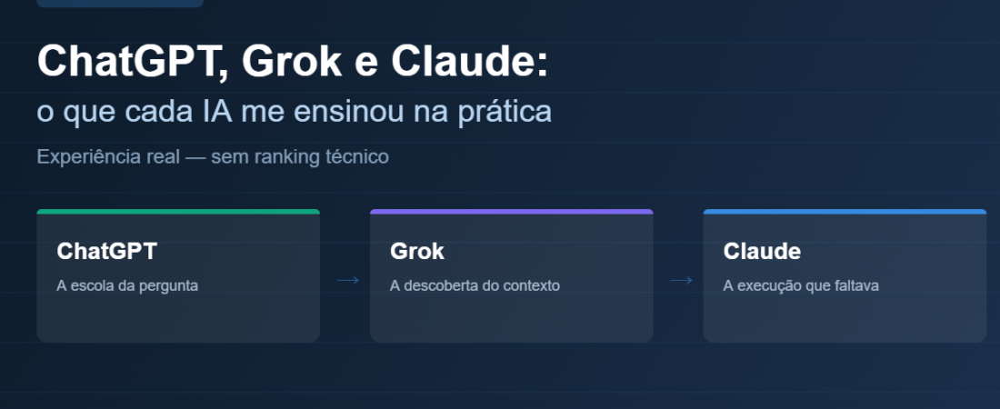 ChatGPT, Grok e Claude: o que cada IA me ensinou na prática (e qual fez mais diferença)
