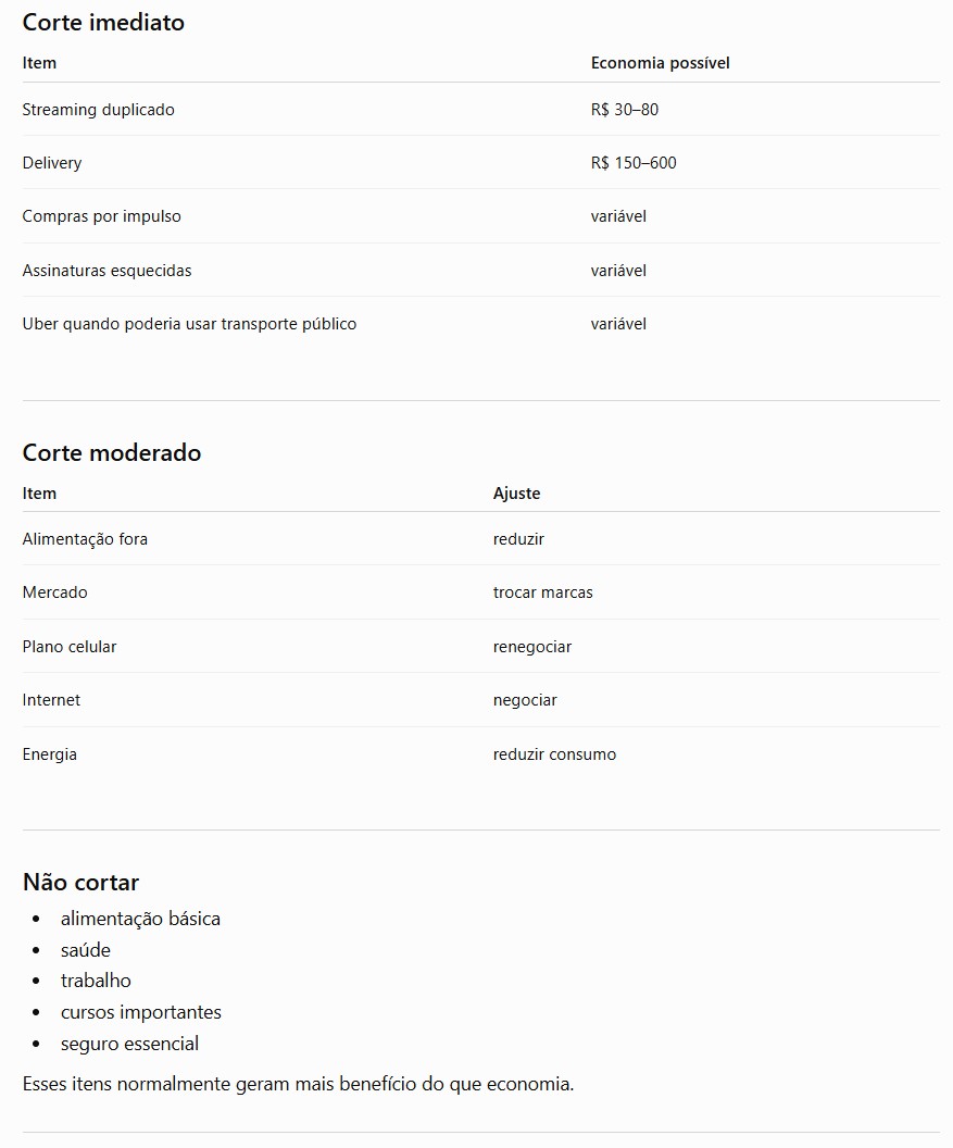 Tabela de cortes imediatos e moderados gerada pelo ChatGPT